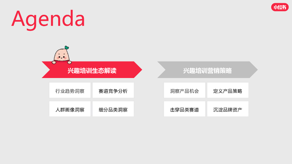 小红书：兴趣培训行业营销通案_第2页