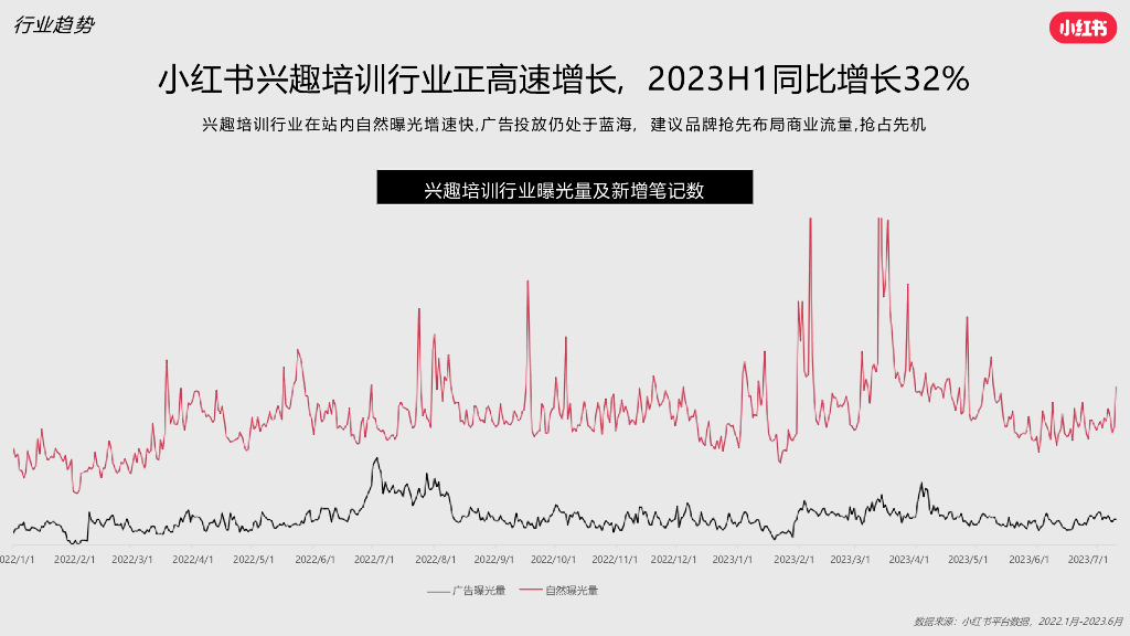 小红书：兴趣培训行业营销通案_第3页