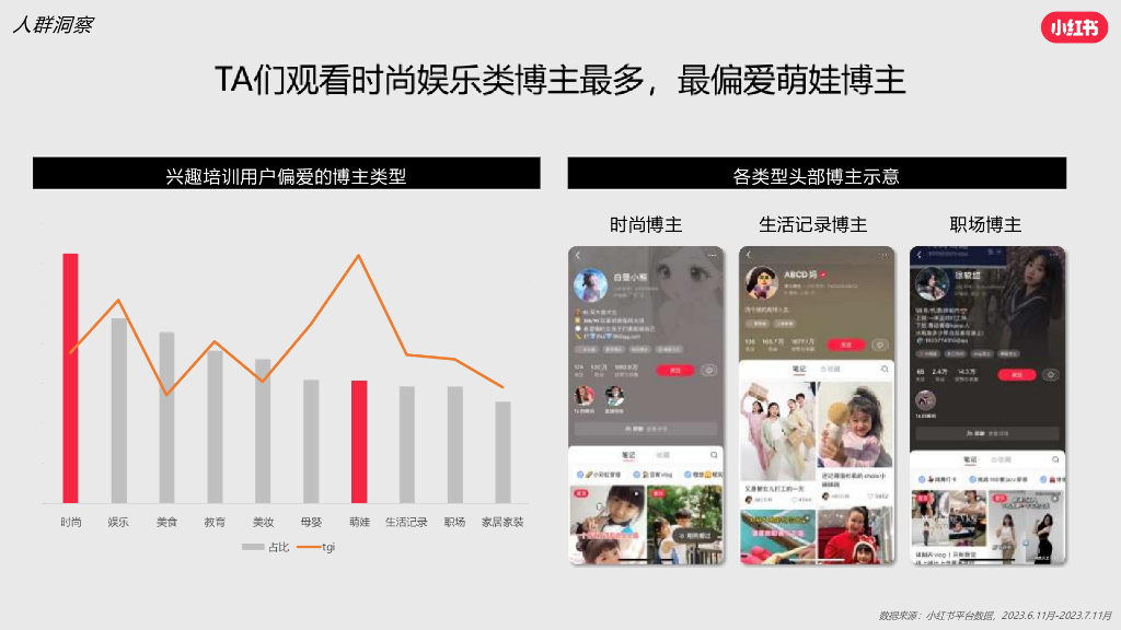 小红书：兴趣培训行业营销通案_第10页