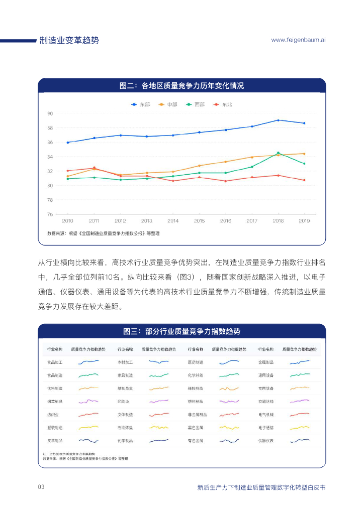 深圳市质量强市促进会：2024年新质生产力下制造业质量管理数字化转型白皮书_第10页