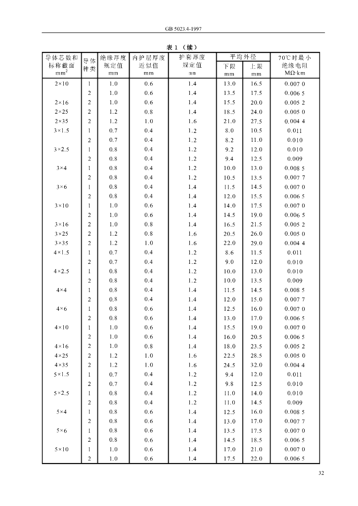 GB 5023.4-1997 标准预览