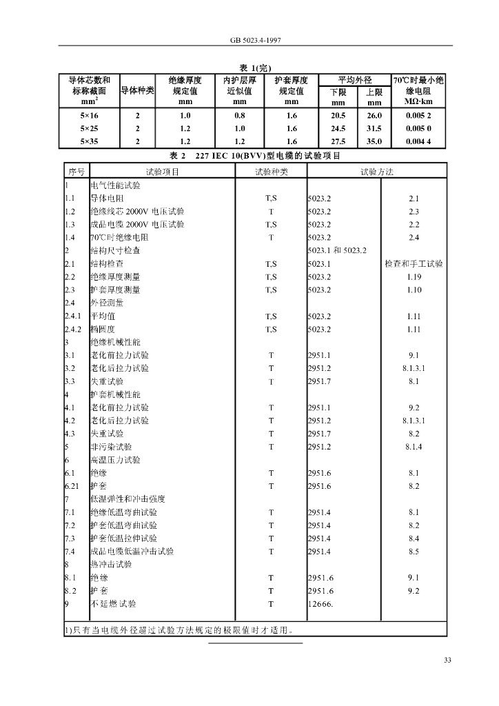 GB 5023.4-1997 标准预览