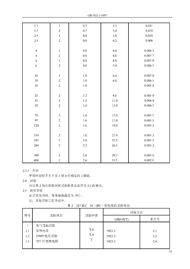GB 5023.3-1997 标准预览