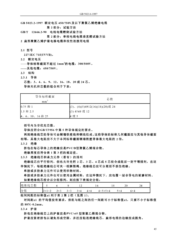 GB 5023.6-1997 标准预览
