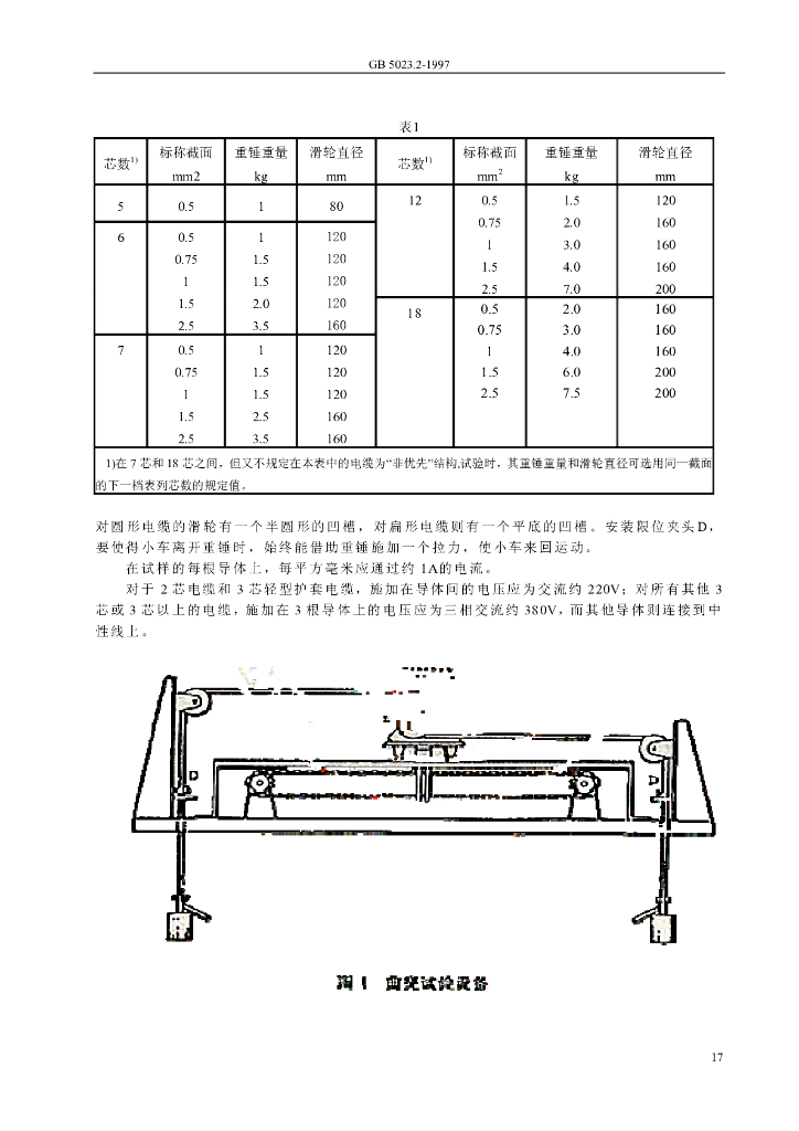 GB 5023.2-1997 标准预览