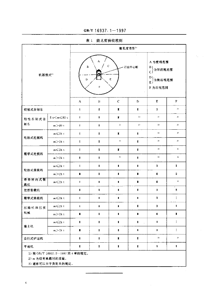 GB/T 16937.1-1997 标准预览