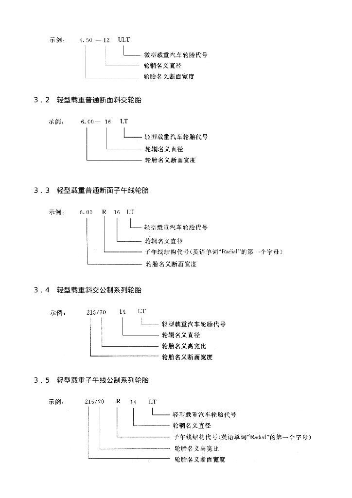 GB/T 2977-1997 标准预览