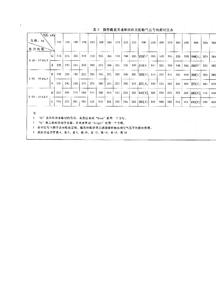 GB 9744-1997 标准预览