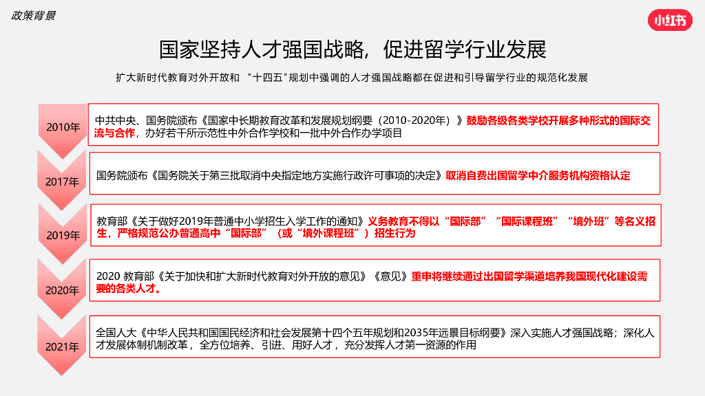 小红书：2024年语言及留学行业营销通案_第5页
