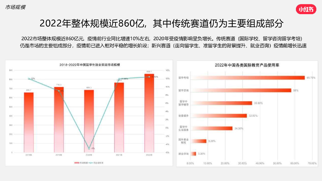 小红书：2024年语言及留学行业营销通案_第6页