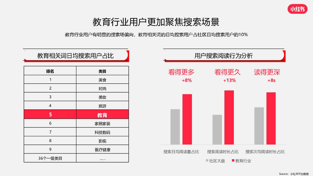 小红书：2024年语言及留学行业营销通案_第10页