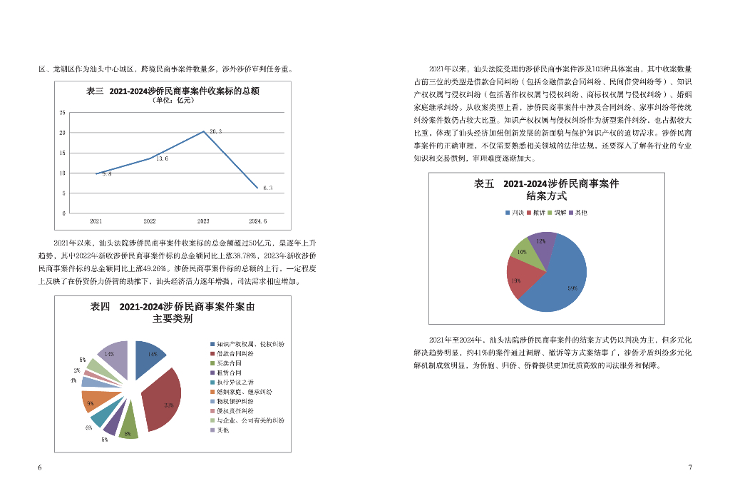 汕头法院涉侨审判工作白皮书（2021-2024）_第6页