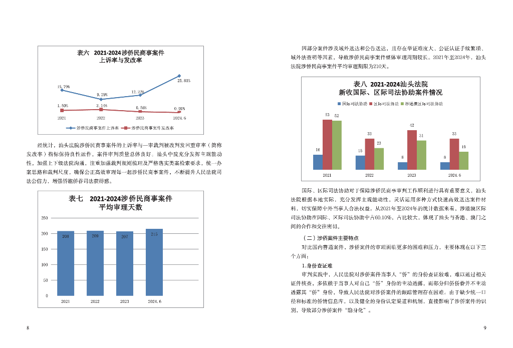汕头法院涉侨审判工作白皮书（2021-2024）_第7页