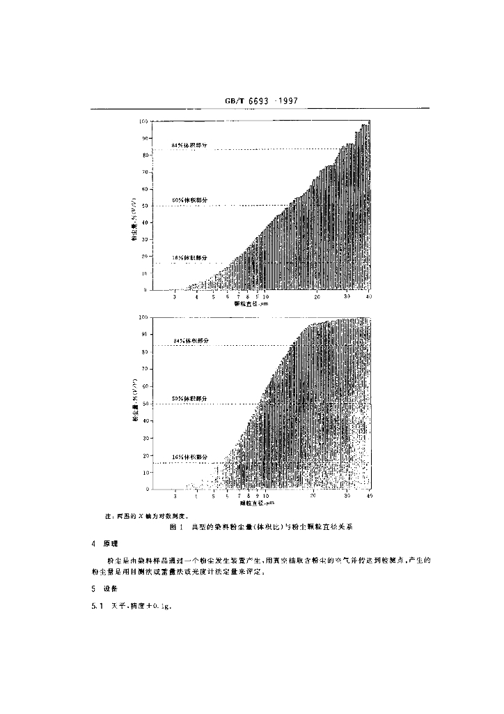 GB/T 6693-1997 标准预览
