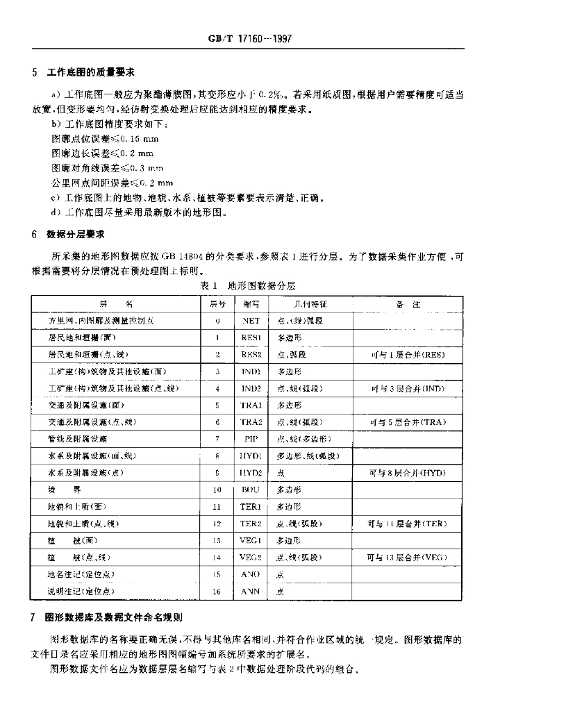 GB/T 17160-1997 标准预览