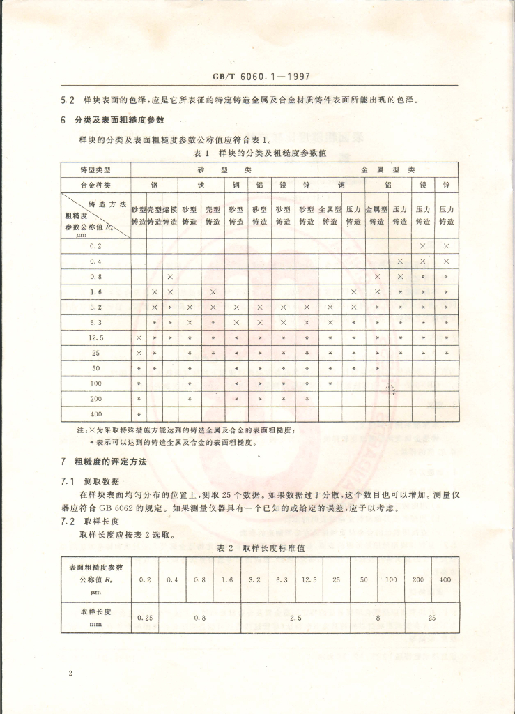 GB/T 6060.1-1997 标准预览