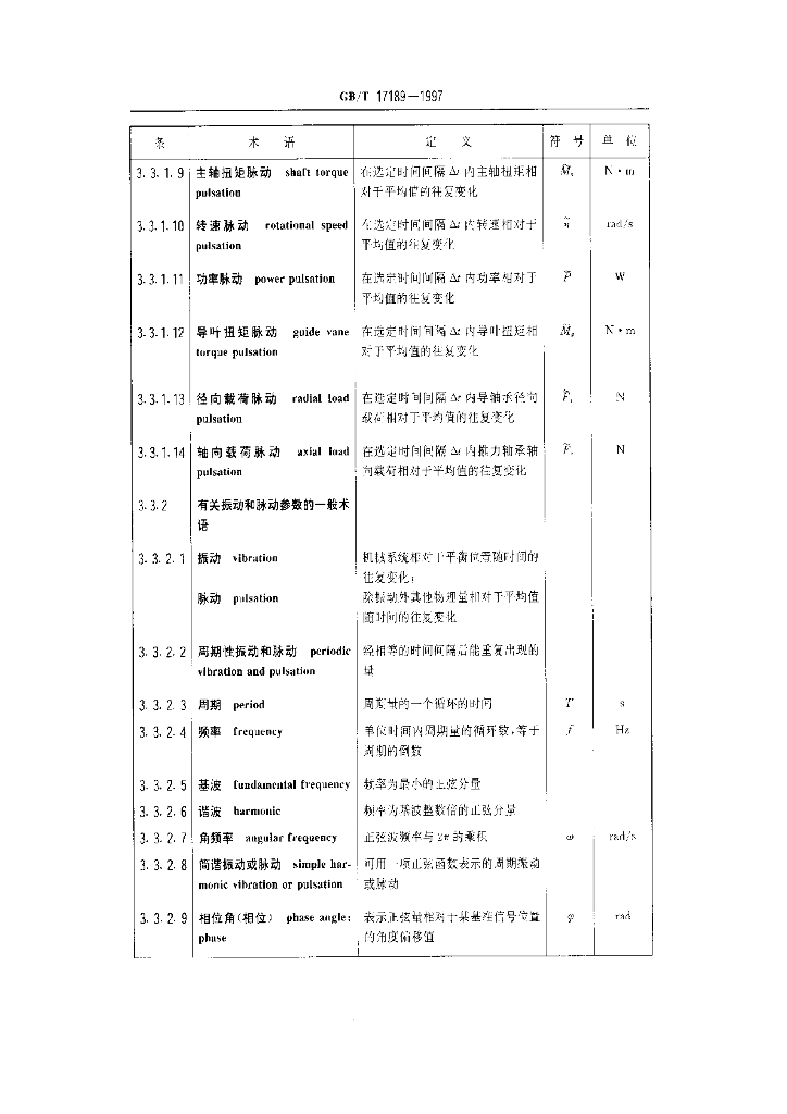 GB/T 17189-1997 标准预览
