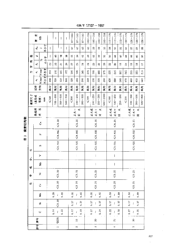 GB/T 17107-1997 标准预览