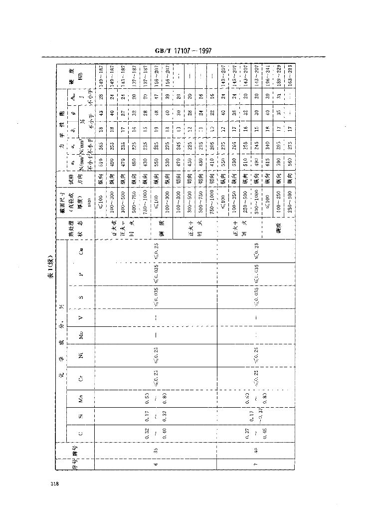 GB/T 17107-1997 标准预览