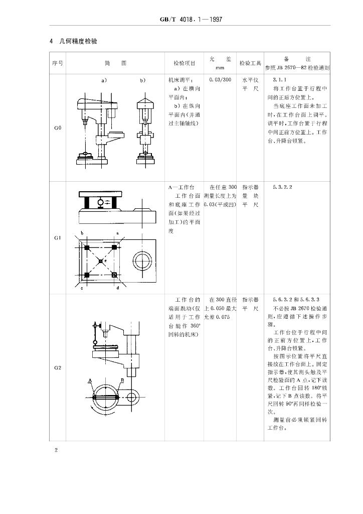 GB/T 4018.1-1997 标准预览