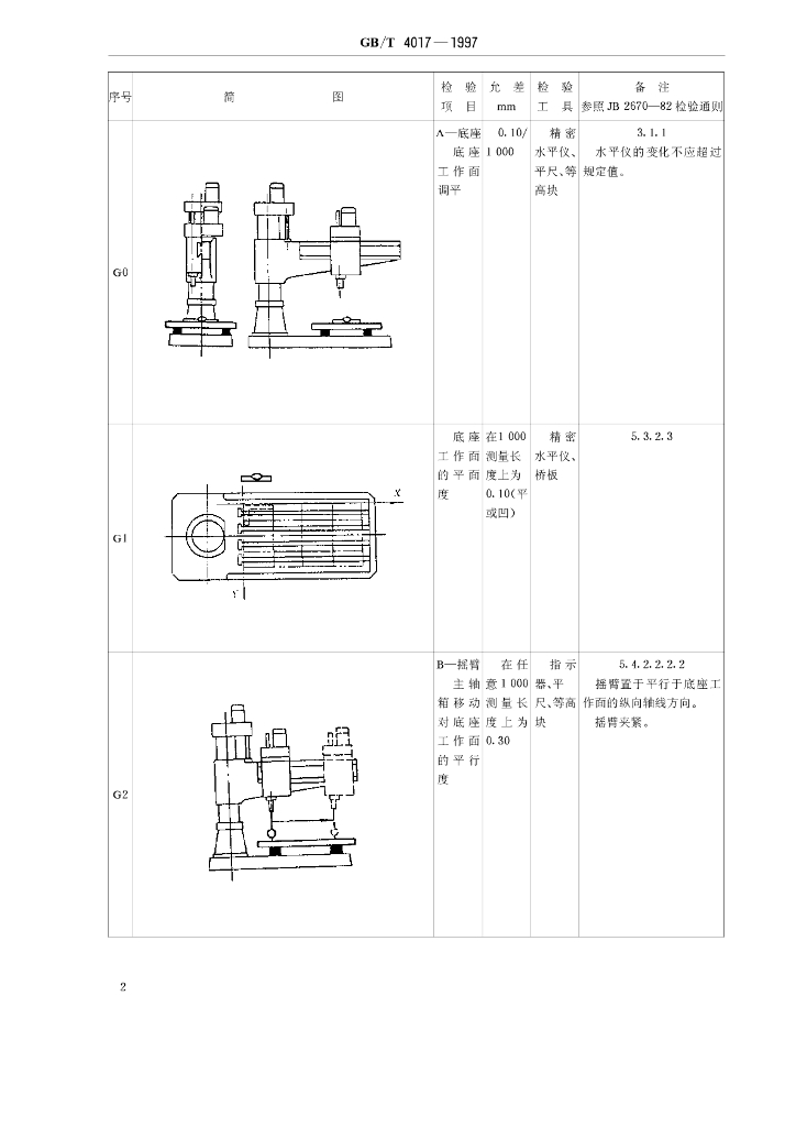 GB/T 4017-1997 标准预览