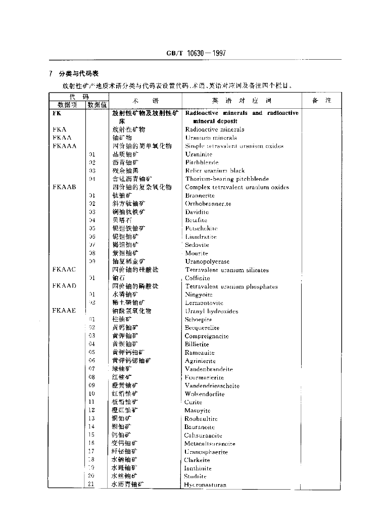 GB/T 10630-1997 标准预览