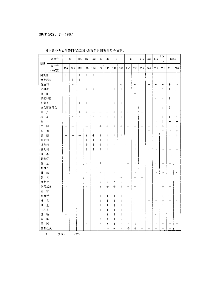 GB/T 5095.6-1997 标准预览
