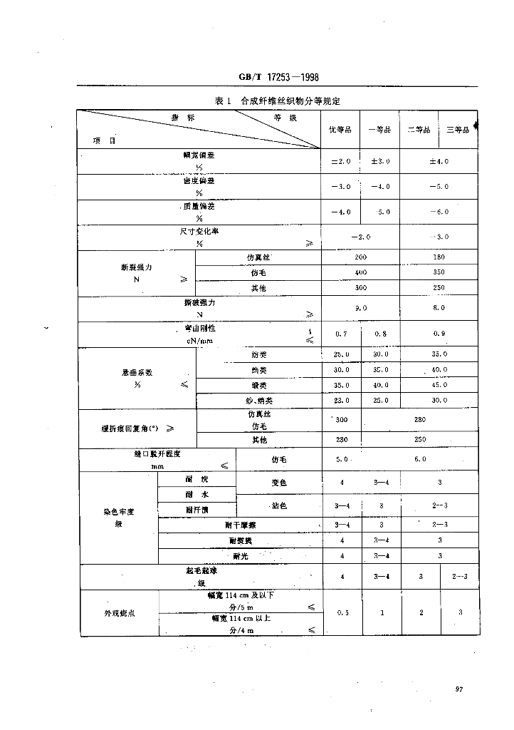 GB/T 17253-1998 标准预览
