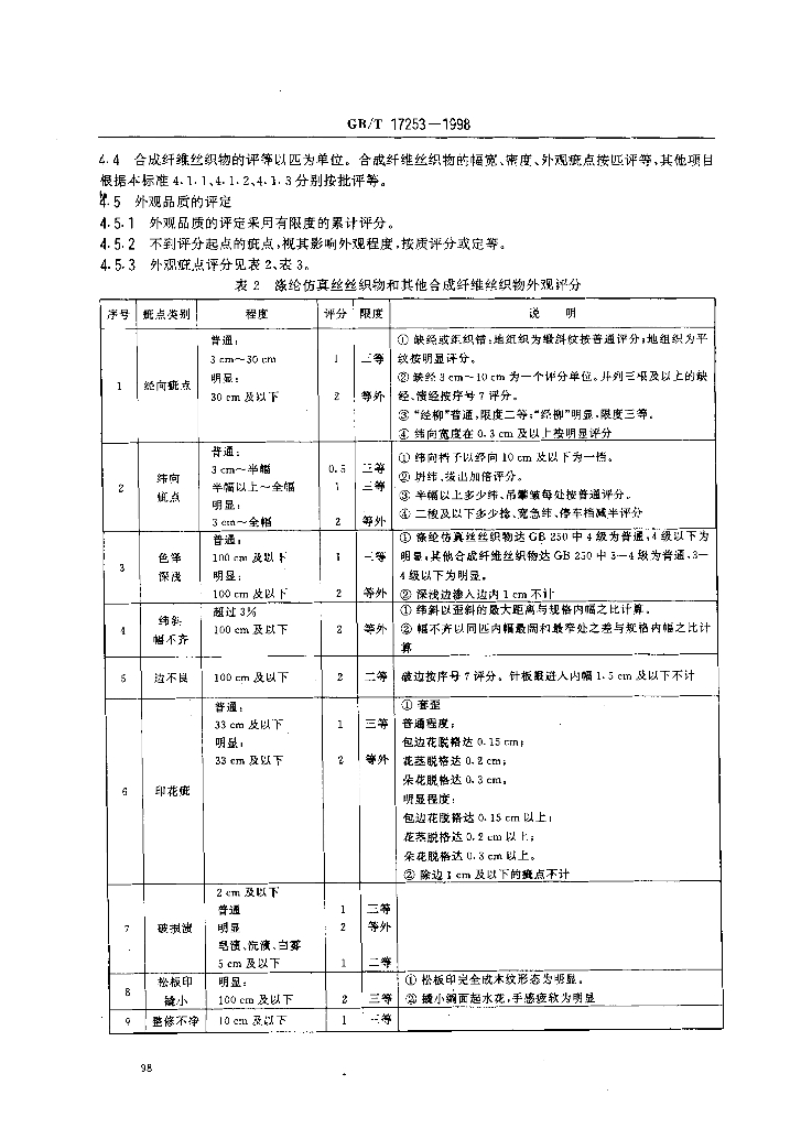 GB/T 17253-1998 标准预览