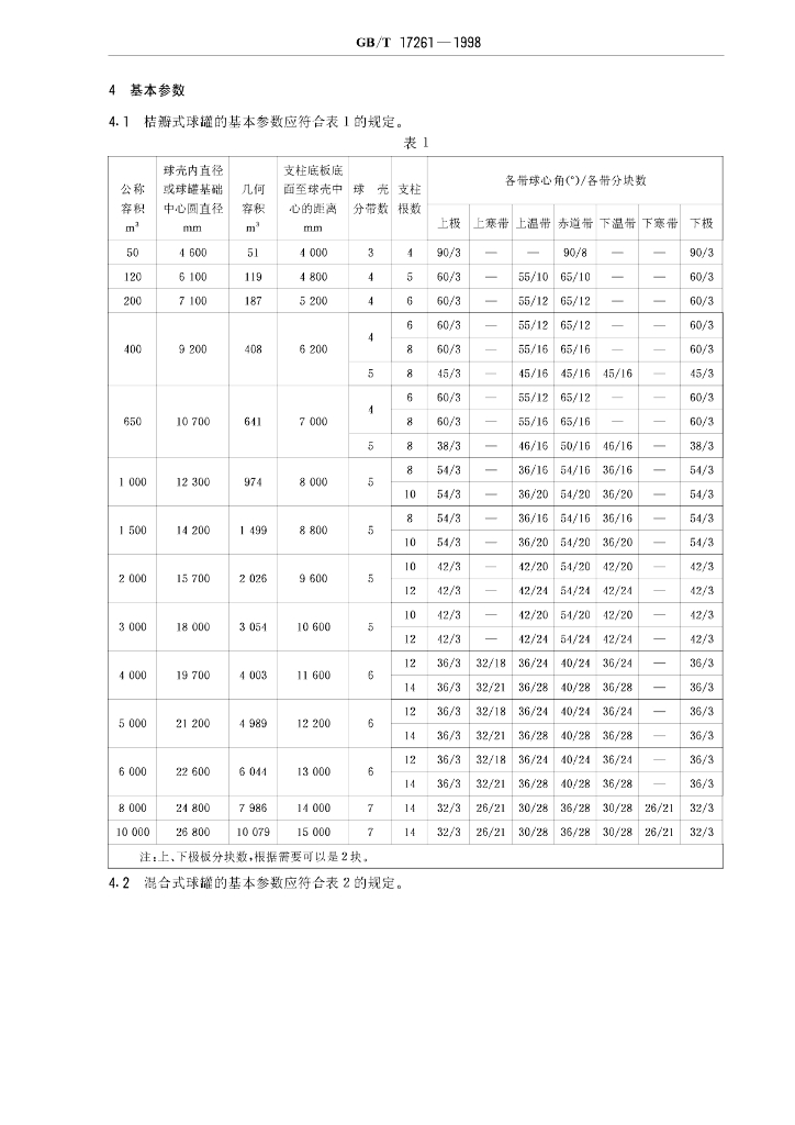 GB/T 17261-1998 标准预览