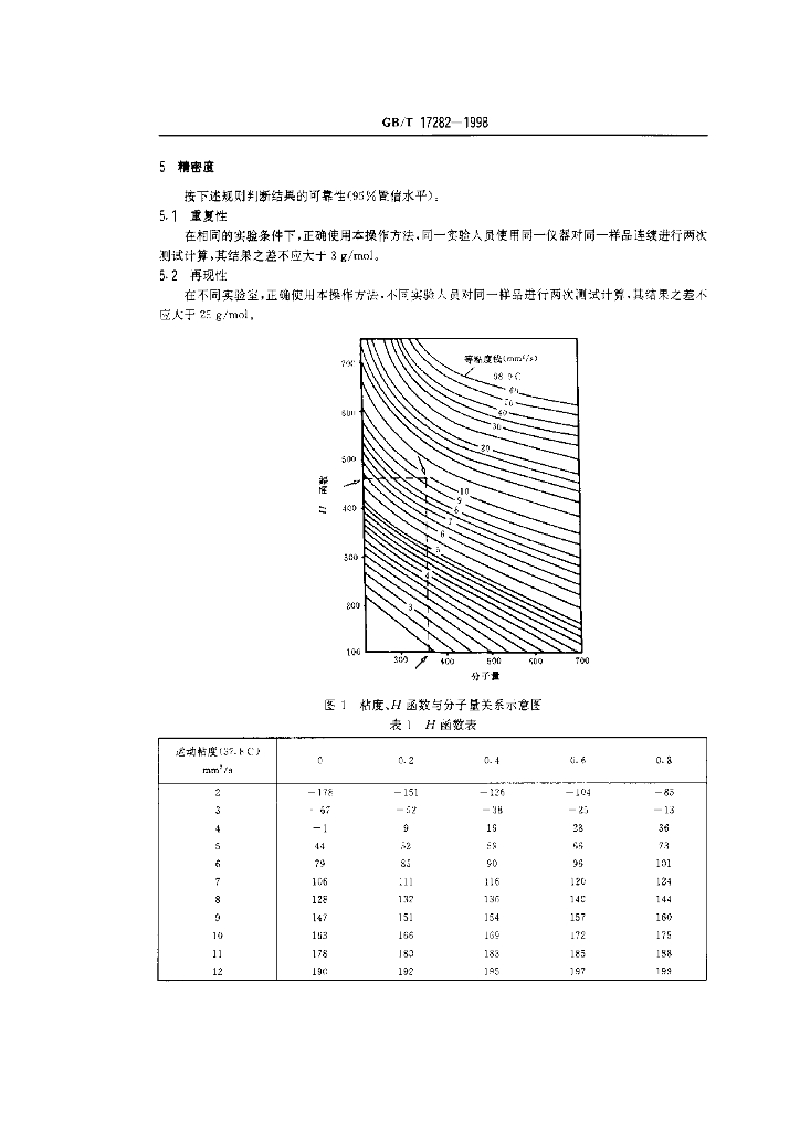 GB/T 17282-1998 标准预览