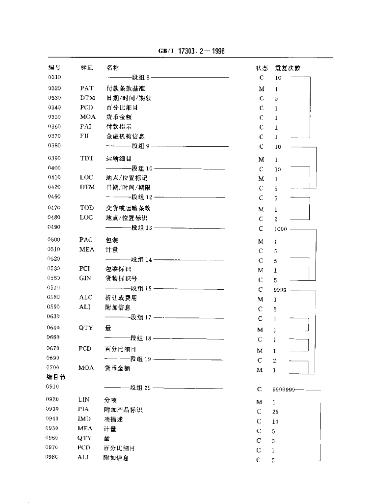 GB/T 17303.2-1998 标准预览