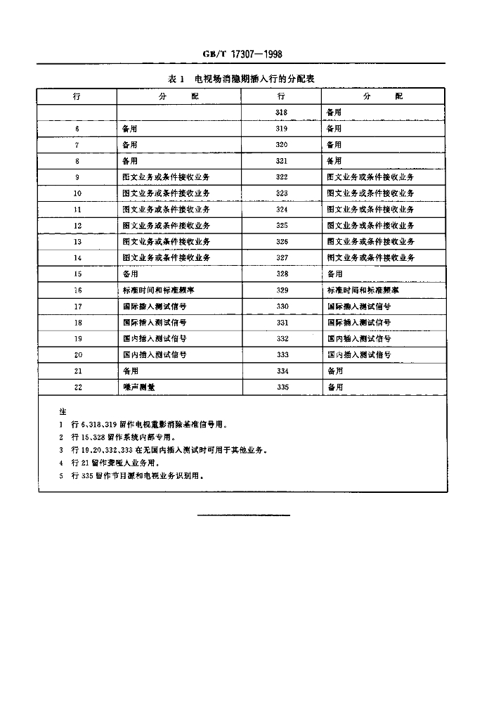 GB/T 17307-1998 标准预览