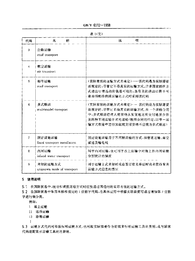 GB/T 6512-1998 标准预览