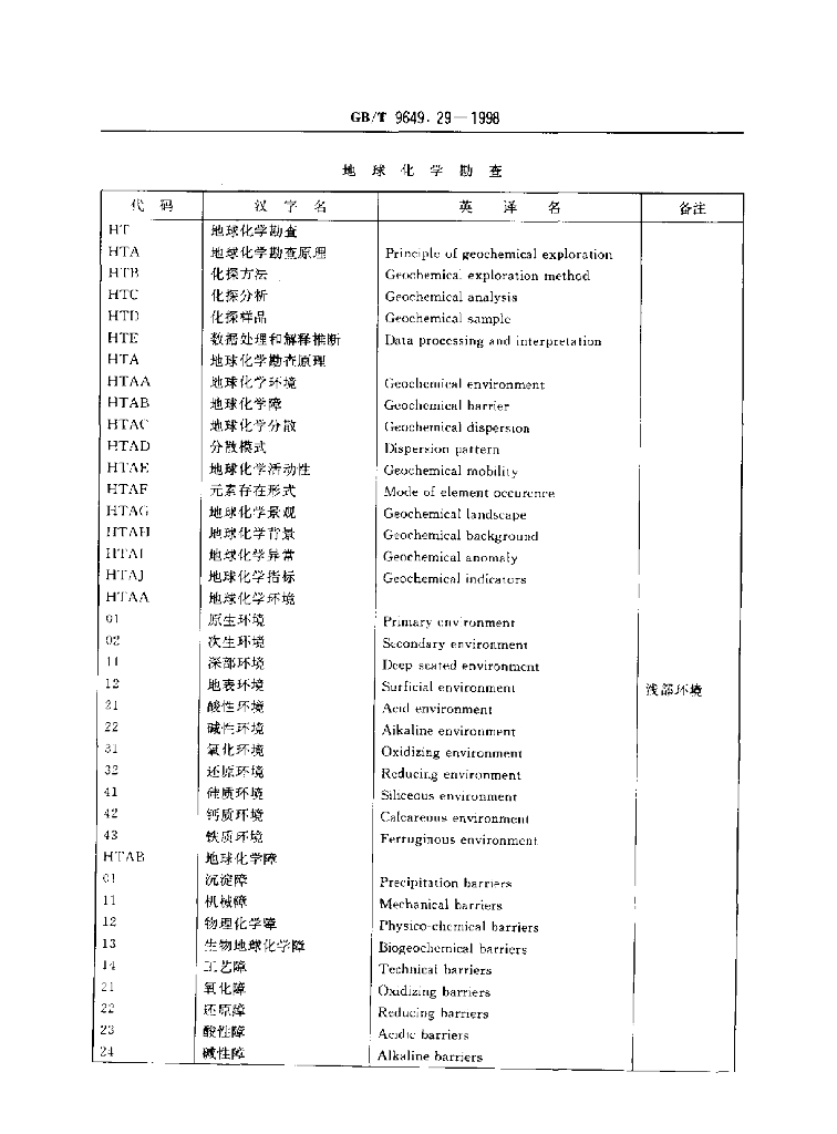 GB/T 9649.29-1998 标准预览