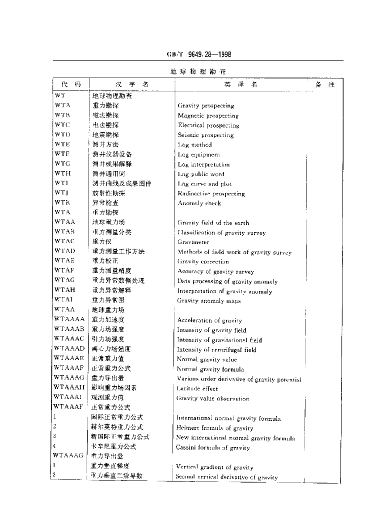 GB/T 9649.28-1998 标准预览