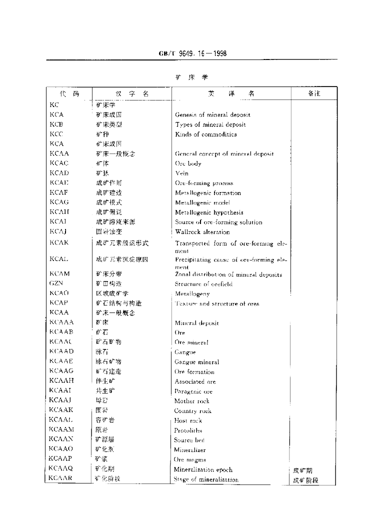 GB/T 9649.16-1998 标准预览