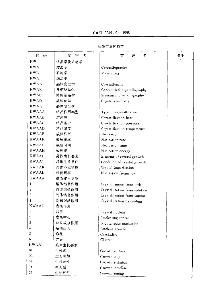 GB/T 9649.9-1998 标准预览