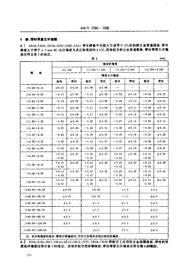 GB/T 3194-1998 标准预览