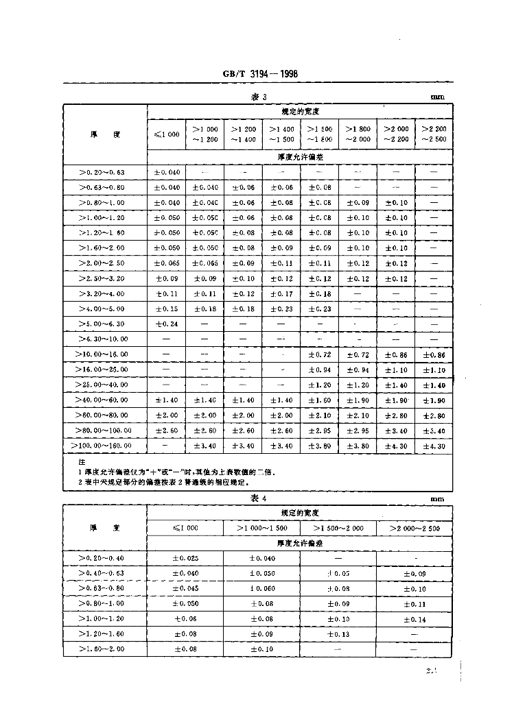 GB/T 3194-1998 标准预览