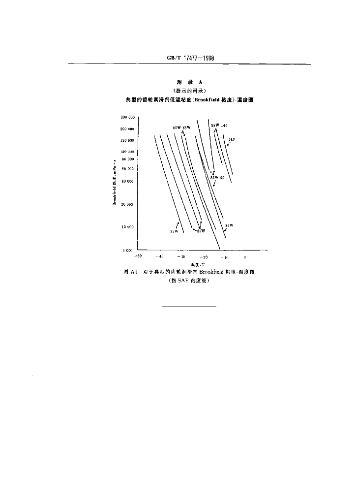 GB/T 17477-1998 标准预览