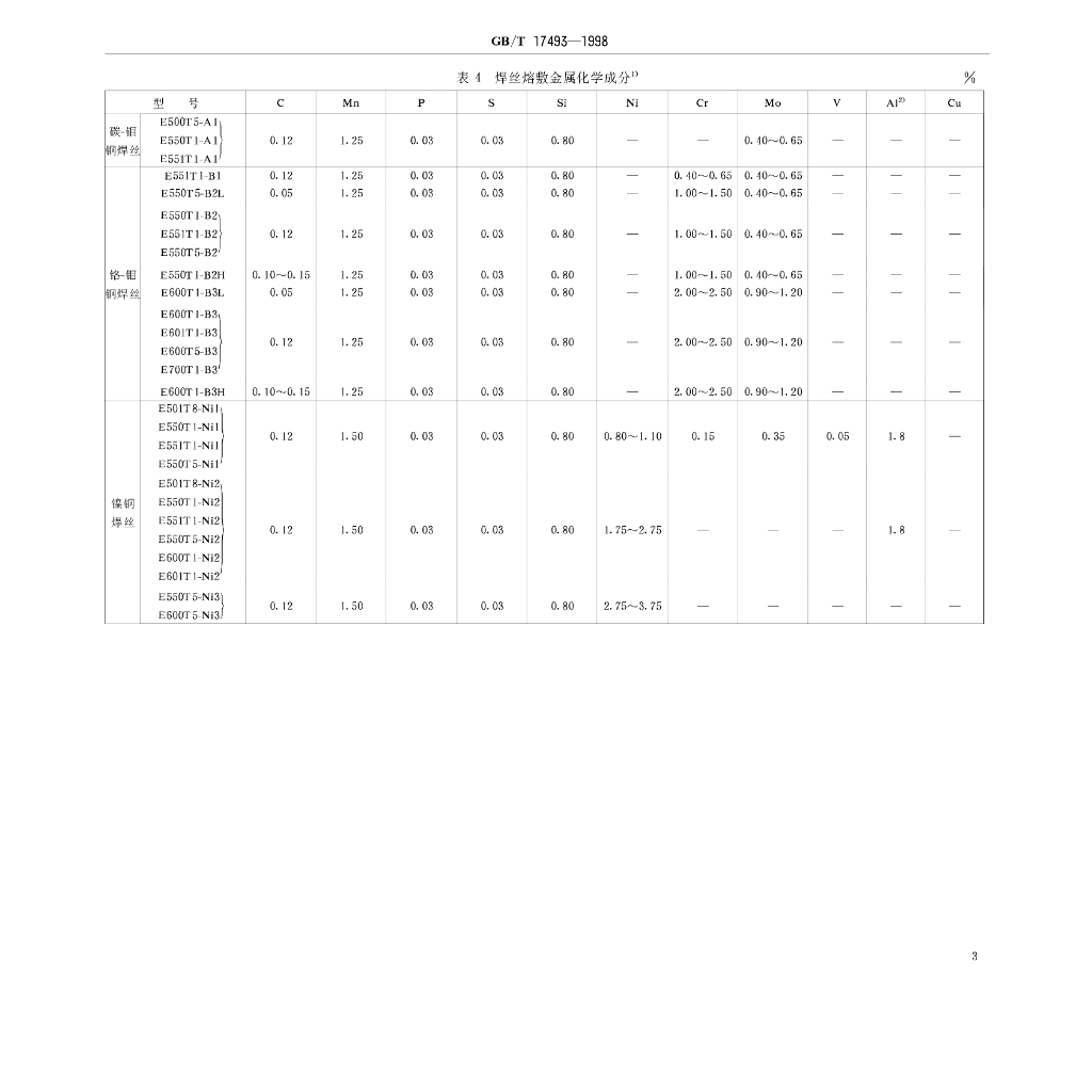 GB/T 17493-1998 标准预览