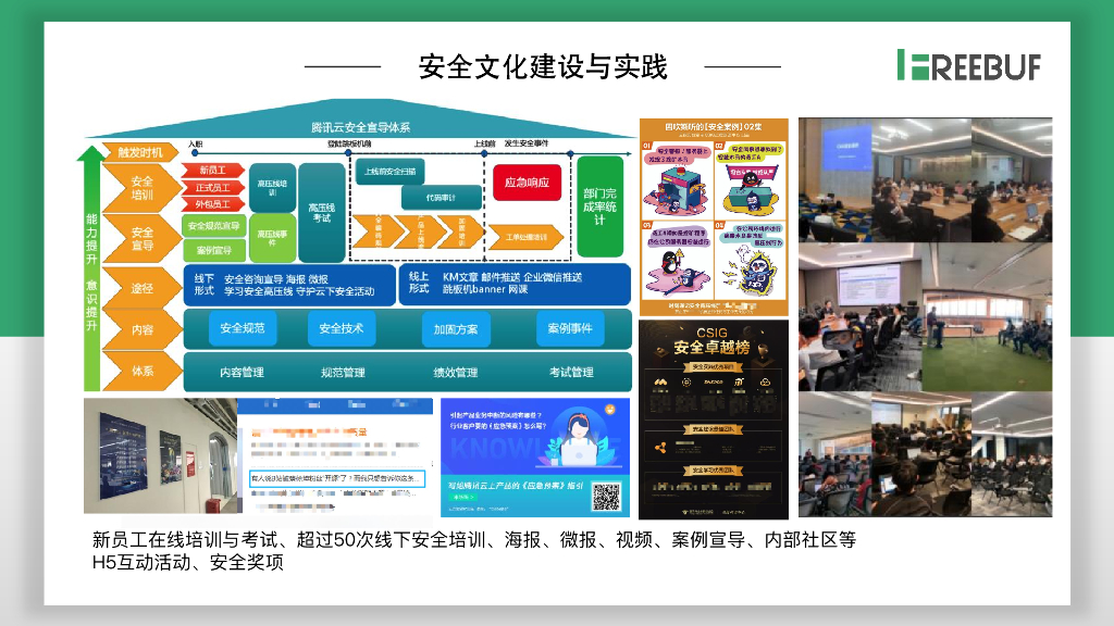 Fooying：双向安全治理与实践_第9页