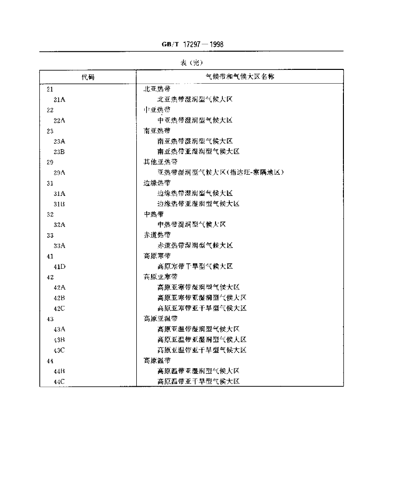 GB/T 17297-1998 标准预览