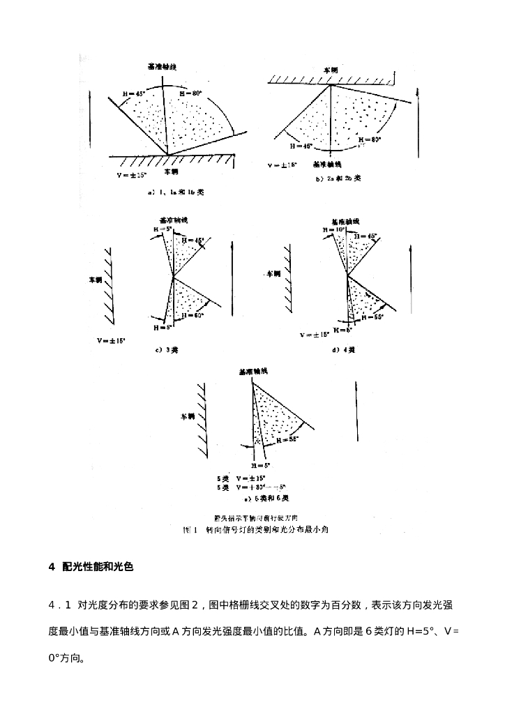 GB 17509-1998 标准预览