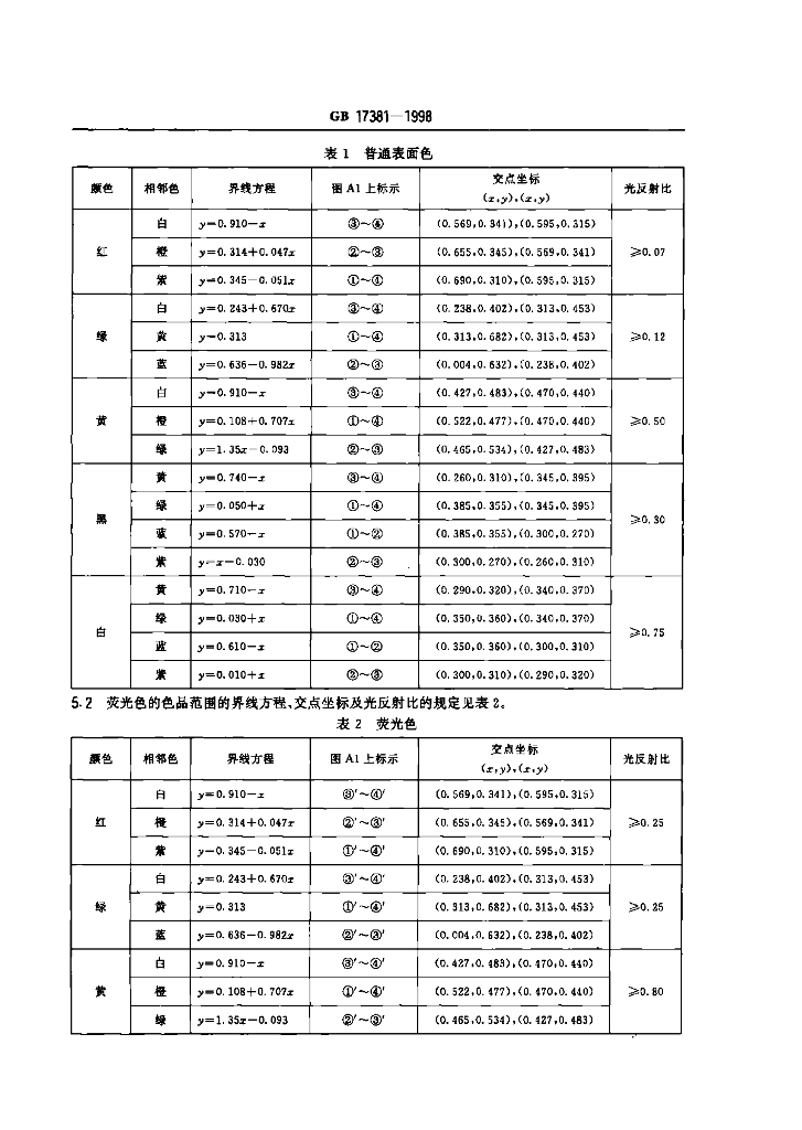 GB 17381-1998 标准预览