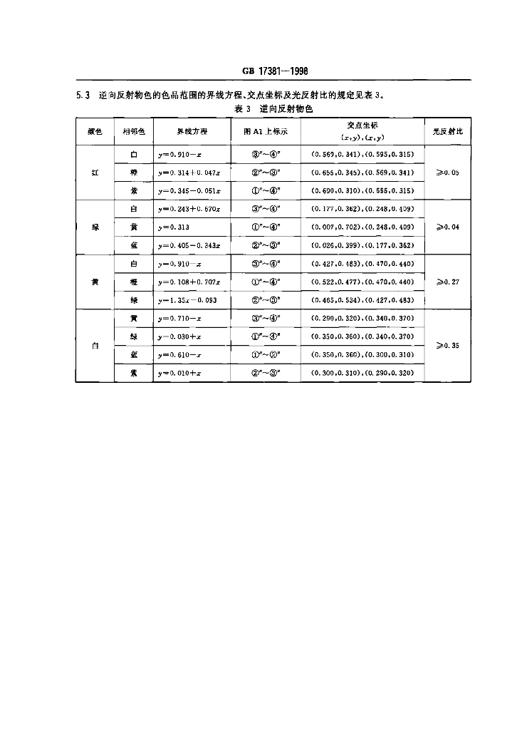 GB 17381-1998 标准预览