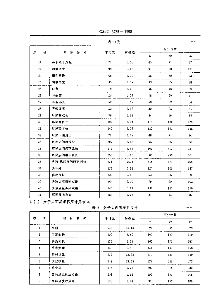 GB/T 2428-1998 标准预览