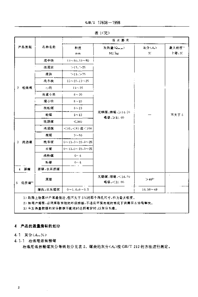 GB/T 17608-1998 标准预览