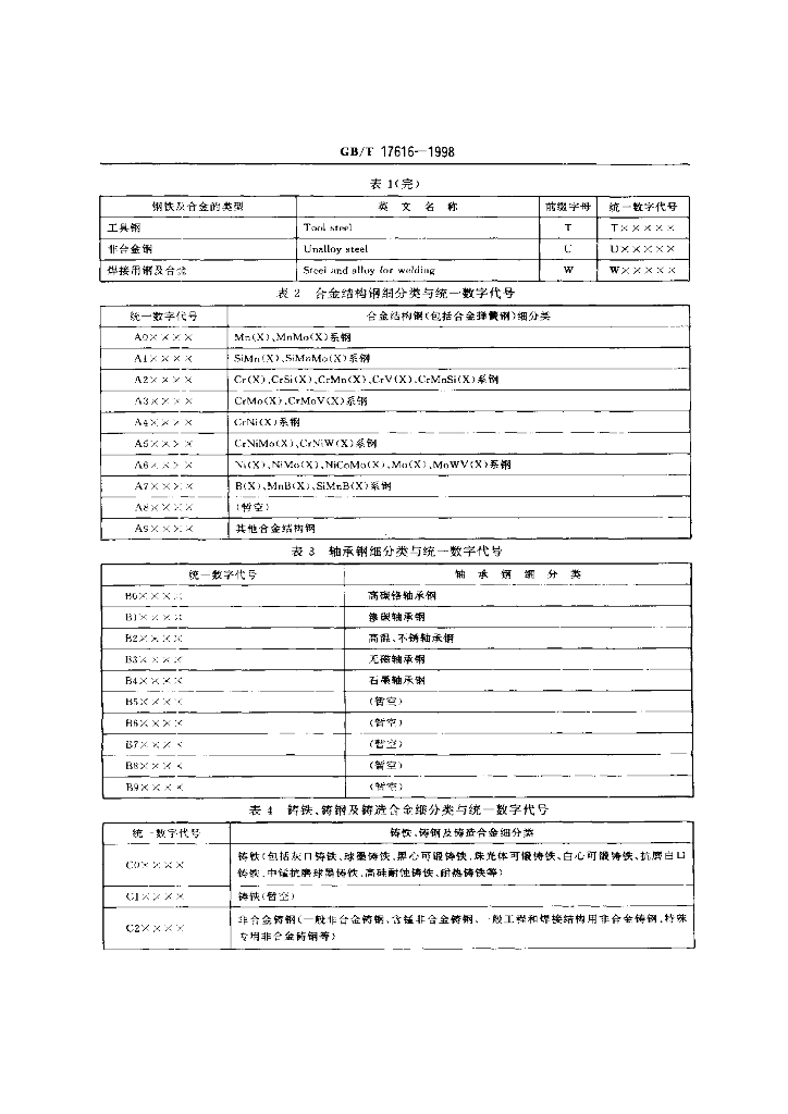 GB/T 17616-1998 标准预览